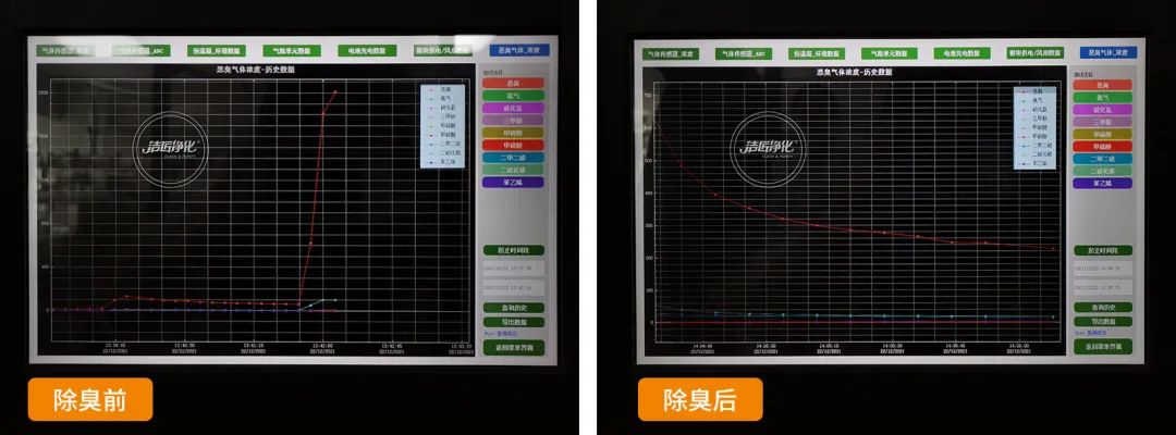 危廢污水有多臭？潔匠凈化30秒快速除臭看得見(jiàn)！.jpg