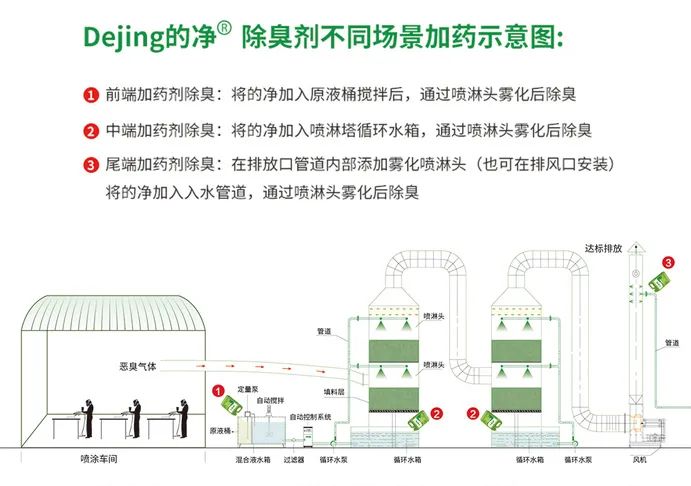 噴漆車間除臭用的凈噴漆噴涂除臭劑，守護(hù)車間健康呼吸！.jpg