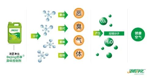 五金加工廠有機(jī)廢氣異味控制，Dejing的凈?除臭劑如何做到？.jpg