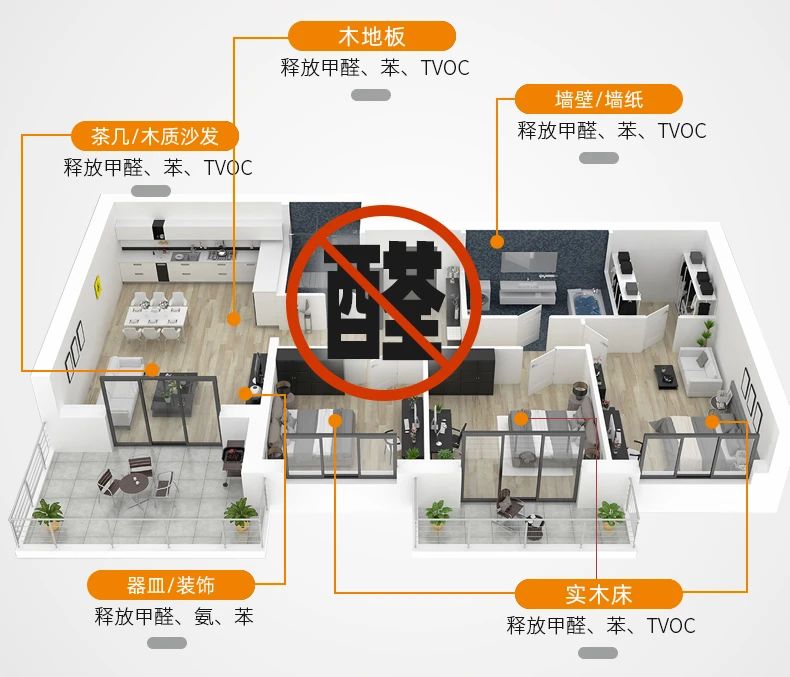 除甲醛遍地是坑！細(xì)數(shù)五大亂象，謹(jǐn)防入坑！